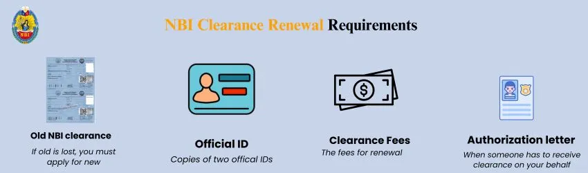 NBI Clearance Renewal requirements infographic showing old clearance, official ID, fees, and authorization letter.
