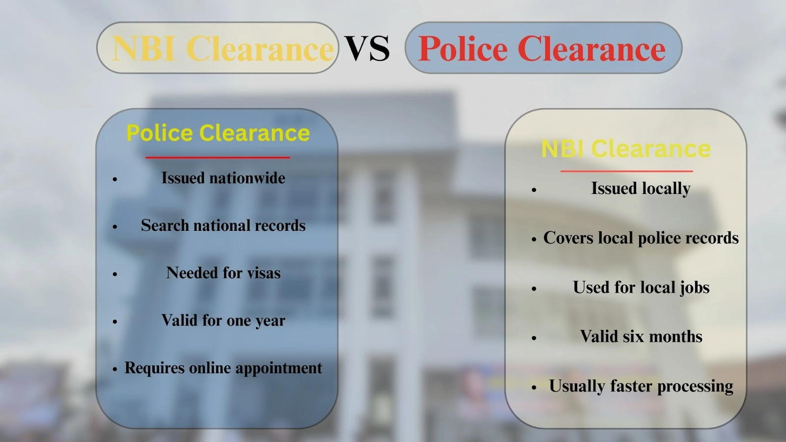 Police Vs NBI Police | Is NBI And Police Clearance The Same 2 Comparison of NBI Clearance and Police Clearance showing how they differ in issuance, records, purpose, validity, and processing.