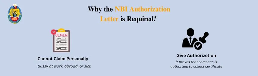 How To Write an Authorization Letter For NBI - Complete Guide 2 Infographic showing why an NBI authorization letter is required, including reasons Cannot Claim Personally and Give Authorization.